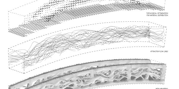 DESIGN DEVELOPMENT PROCESS DIAGRAM